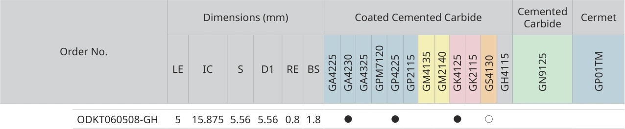 Only the row for ODKT060508-GH, with its original headers