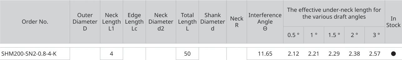 Only the row for SHM200-SN2-0.8-4-K, with its original headers