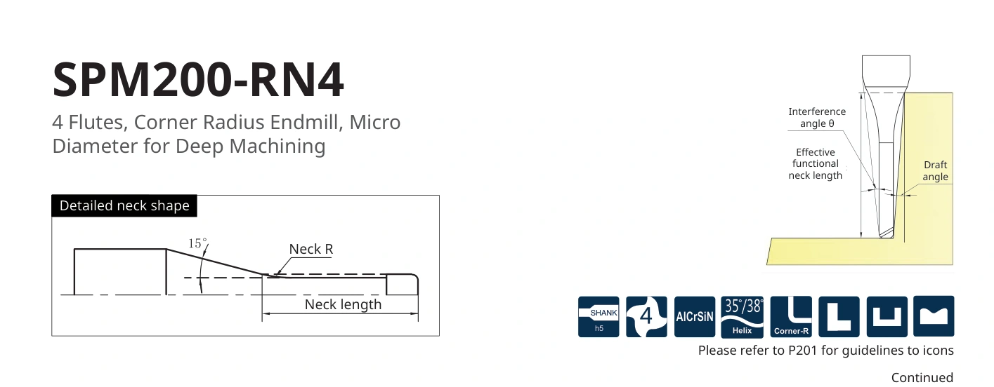 Esquema original aplicable a SPM200-RN4-4-12-0.1-V