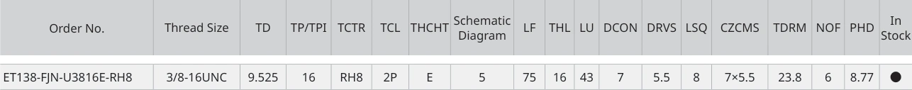 Only the row for ET138-FJN-U3816E-RH8, with its original headers