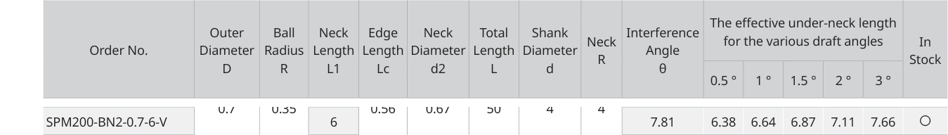 Only the row for SPM200-BN2-0.7-6-V, with its original headers
