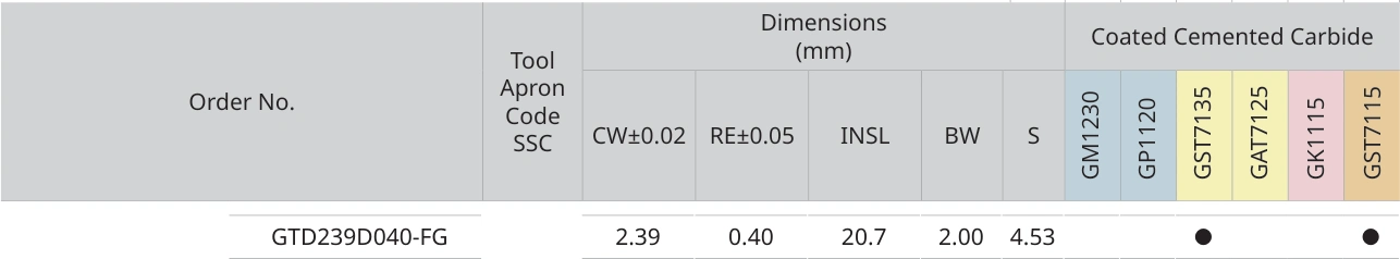 Únicamente la fila de GTD239D040-FG con sus encabezados originales