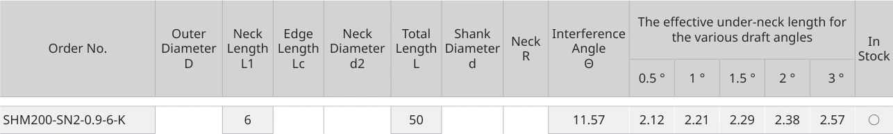 Only the row for SHM200-SN2-0.9-6-K, with its original headers