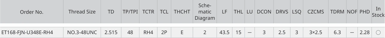 Only the row for ET168-FJN-U348E-RH4, with its original headers