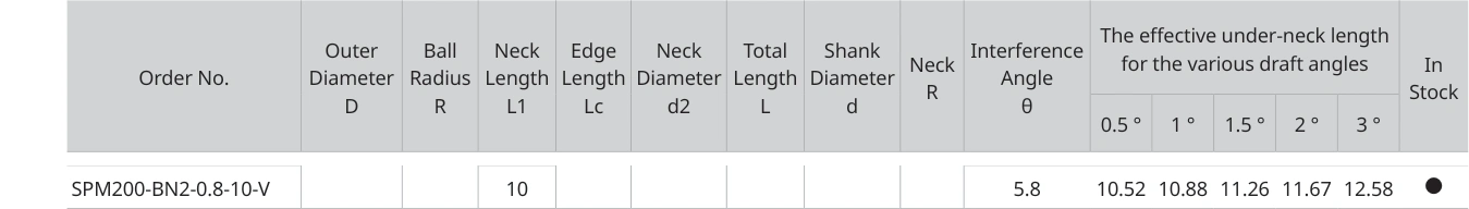 Only the row for SPM200-BN2-0.8-10-V, with its original headers