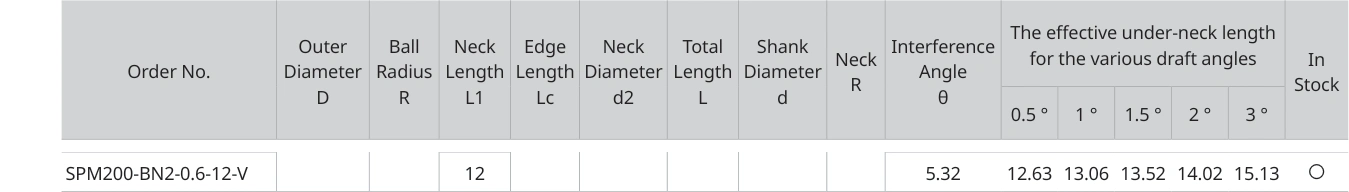 Only the row for SPM200-BN2-0.6-12-V, with its original headers