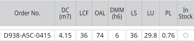 Only the row for D938-A5C-0415, with its original headers