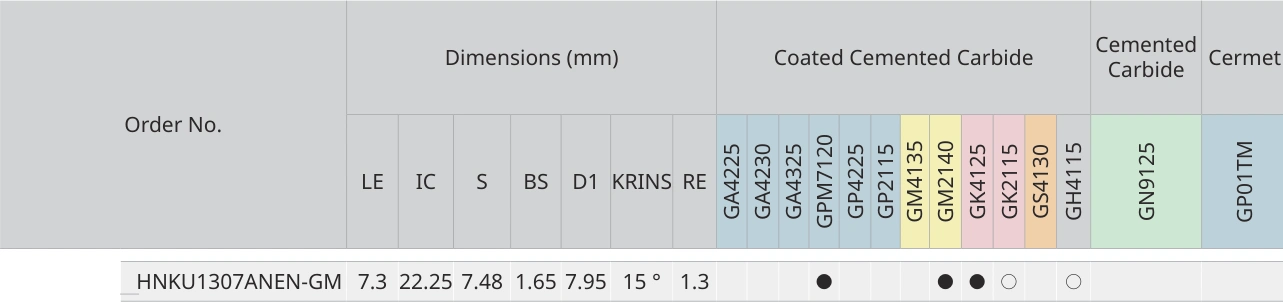 Only the row for HNKU1307ANEN-GM, with its original headers