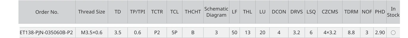 Only the row for ET138-PJN-035060B-P2, with its original headers