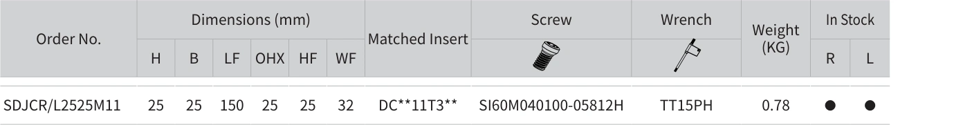 Únicamente la fila de SDJCR/L2525M11 con sus encabezados originales