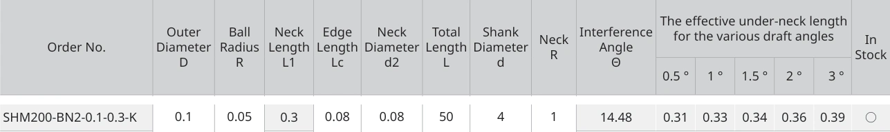 Only the row for SHM200-BN2-0.1-0.3-K, with its original headers