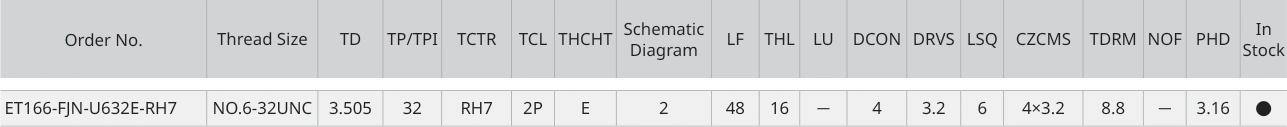 Only the row for ET166-FJN-U632E-RH7, with its original headers
