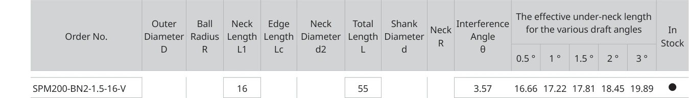 Only the row for SPM200-BN2-1.5-16-V, with its original headers