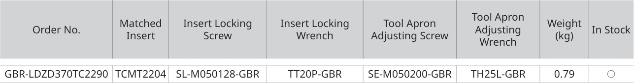 Only the row for GBR-LDZD370TC2290, with its original headers