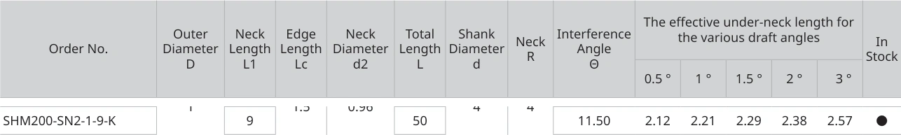Only the row for SHM200-SN2-1-9-K, with its original headers