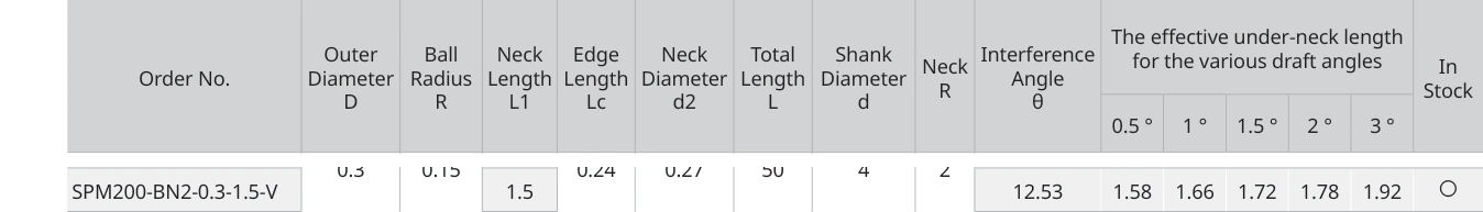 Only the row for SPM200-BN2-0.3-1.5-V, with its original headers