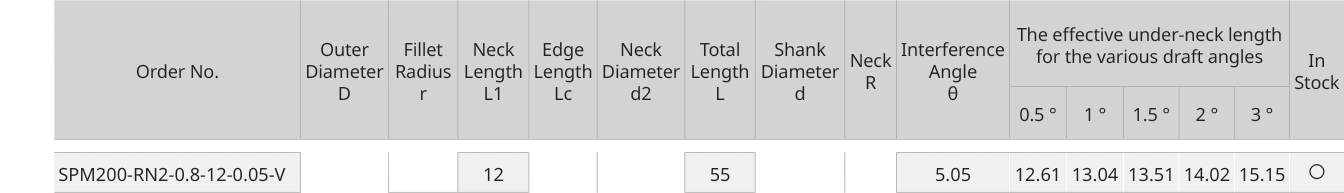 Only the row for SPM200-RN2-0.8-12-0.05-V, with its original headers