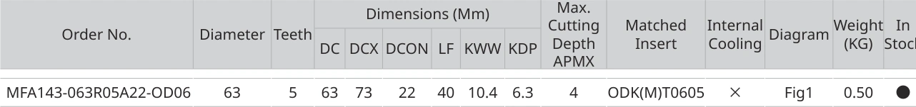 Only the row for MFA143-063R05A22-OD06, with its original headers