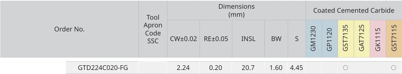 Únicamente la fila de GTD224C020-FG con sus encabezados originales