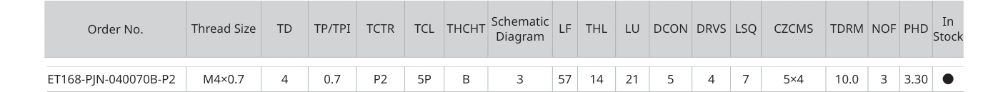 Only the row for ET168-PJN-040070B-P2, with its original headers