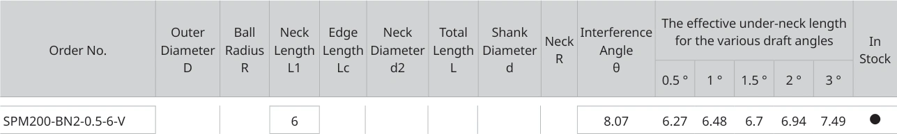 Only the row for SPM200-BN2-0.5-6-V, with its original headers