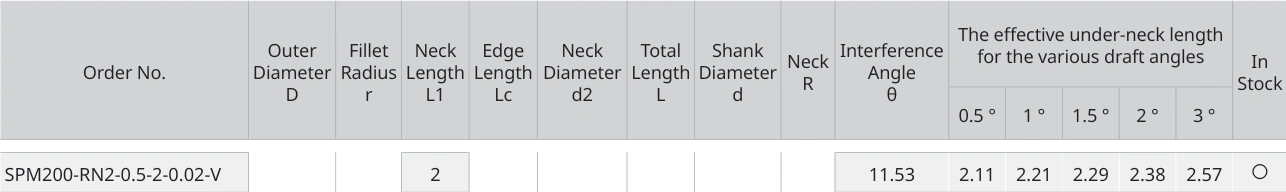 Only the row for SPM200-RN2-0.5-2-0.02-V, with its original headers