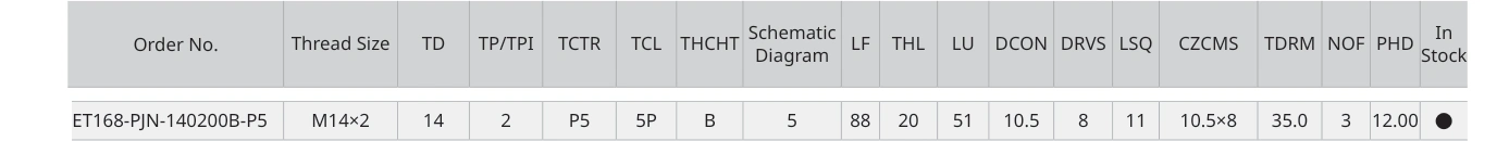 Only the row for ET168-PJN-140200B-P5, with its original headers