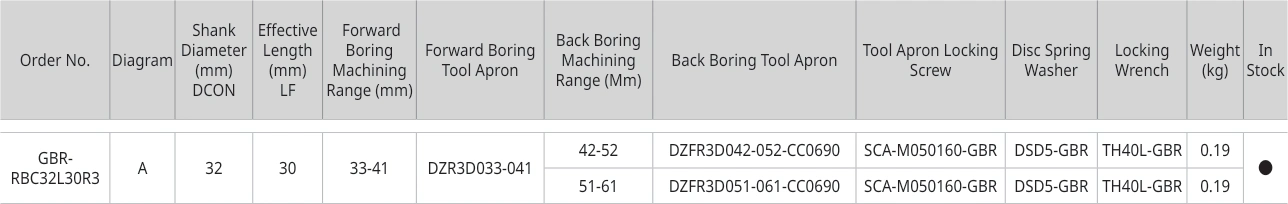 Only the row for GBR-RBC32L30R3, with its original headers