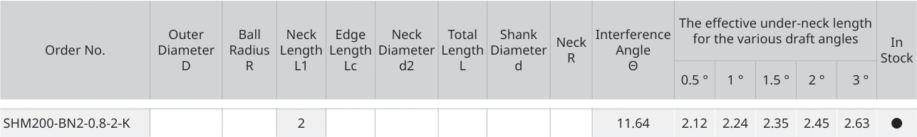 Only the row for SHM200-BN2-0.8-2-K, with its original headers