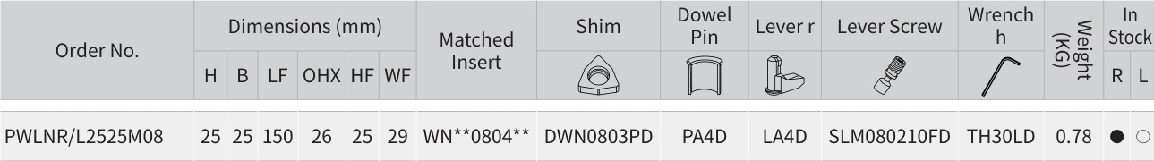 仅显示 PWLNR/L2525M08 所在行及原始表头