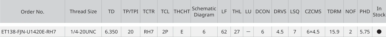 Only the row for ET138-FJN-U1420E-RH7, with its original headers