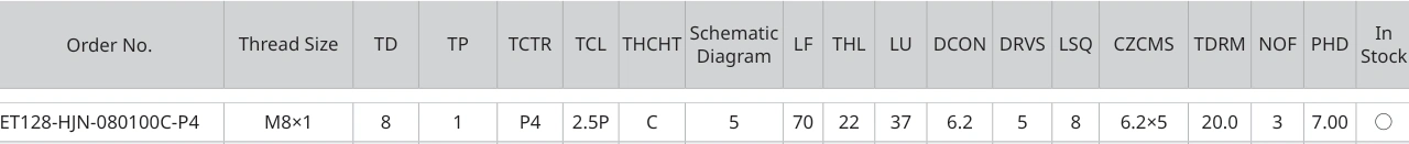Only the row for ET128-HJN-080100C-P4, with its original headers