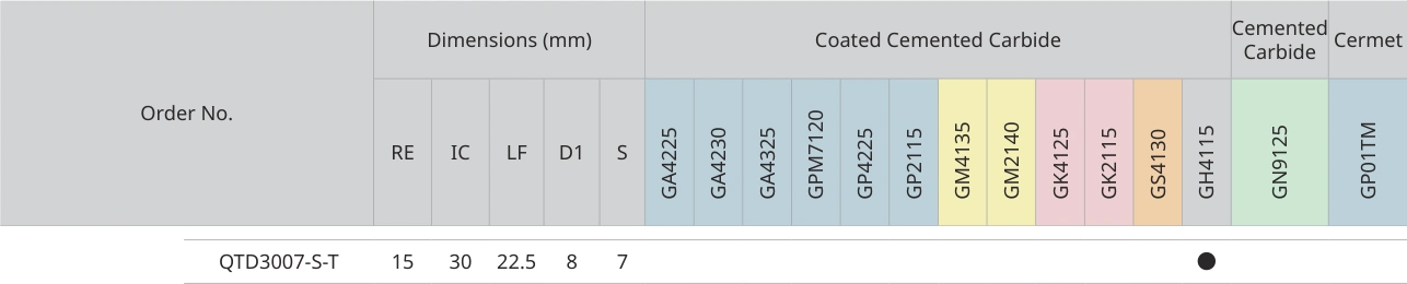 Only the row for QTD3007-S-T, with its original headers