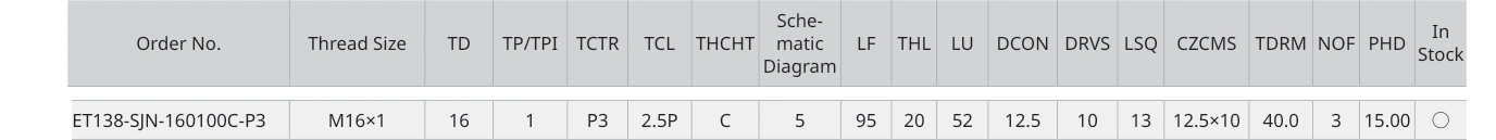 Only the row for ET138-SJN-160100C-P3, with its original headers