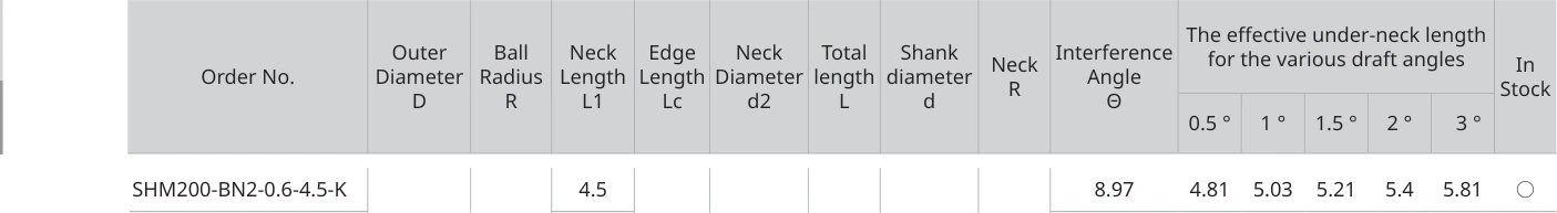 Only the row for SHM200-BN2-0.6-4.5-K, with its original headers