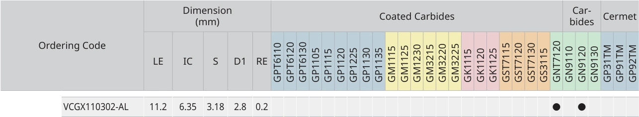Only the row for VCGX110302-AL, with its original headers