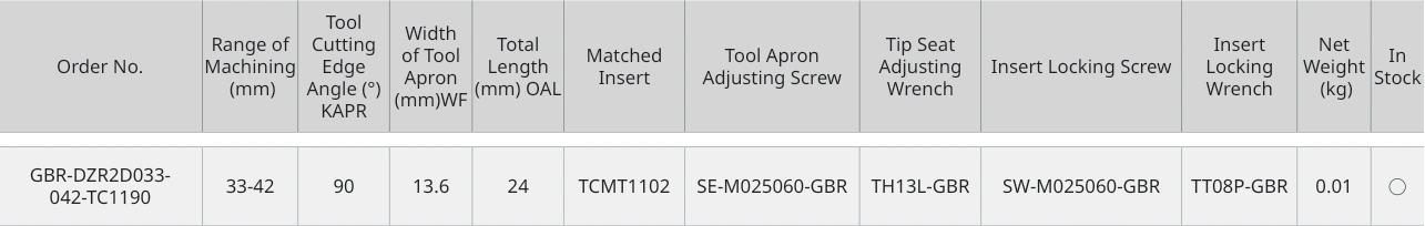 Only the row for GBR-DZR2D033-042-TC1190, with its original headers