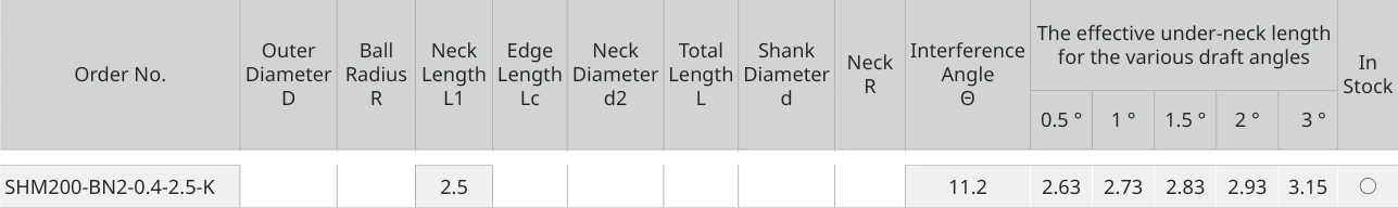 Only the row for SHM200-BN2-0.4-2.5-K, with its original headers