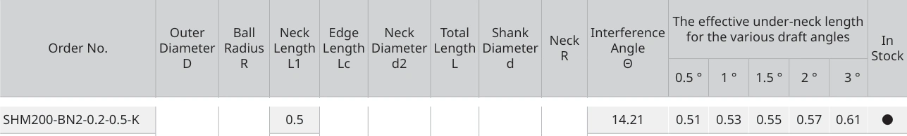 Only the row for SHM200-BN2-0.2-0.5-K, with its original headers