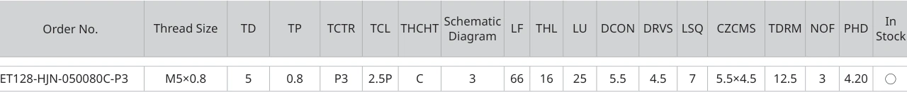 Only the row for ET128-HJN-050080C-P3, with its original headers