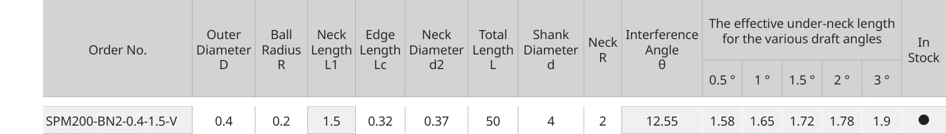 Only the row for SPM200-BN2-0.4-1.5-V, with its original headers