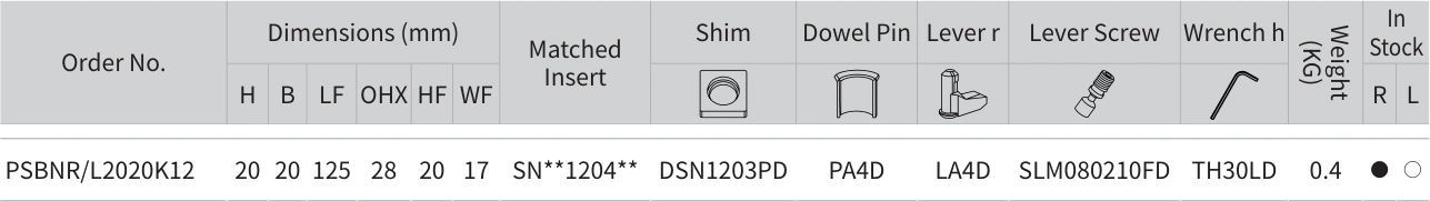Only the row for PSBNR/L2020K12, with its original headers