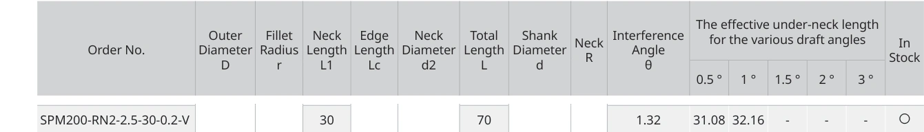 Only the row for SPM200-RN2-2.5-30-0.2-V, with its original headers
