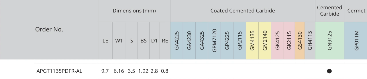Only the row for APGT1135PDFR-AL, with its original headers