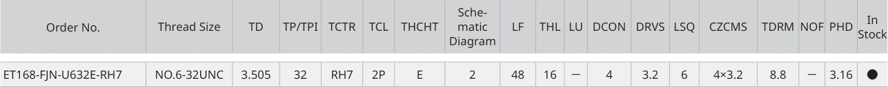 Only the row for ET168-FJN-U632E-RH7, with its original headers
