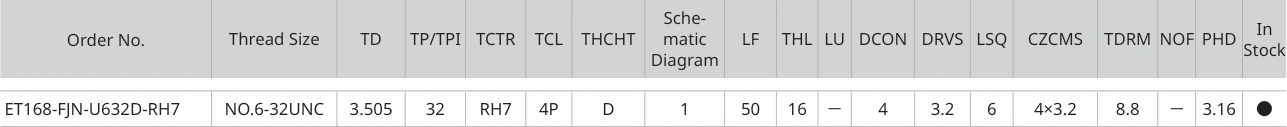 Only the row for ET168-FJN-U632D-RH7, with its original headers