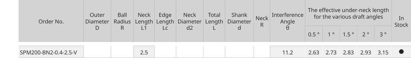 Only the row for SPM200-BN2-0.4-2.5-V, with its original headers