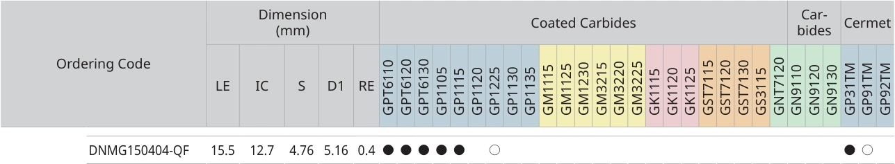 Only the row for DNMG150404-QF, with its original headers