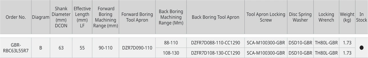 Only the row for GBR-RBC63L55R7, with its original headers