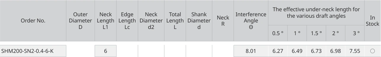 Only the row for SHM200-SN2-0.4-6-K, with its original headers